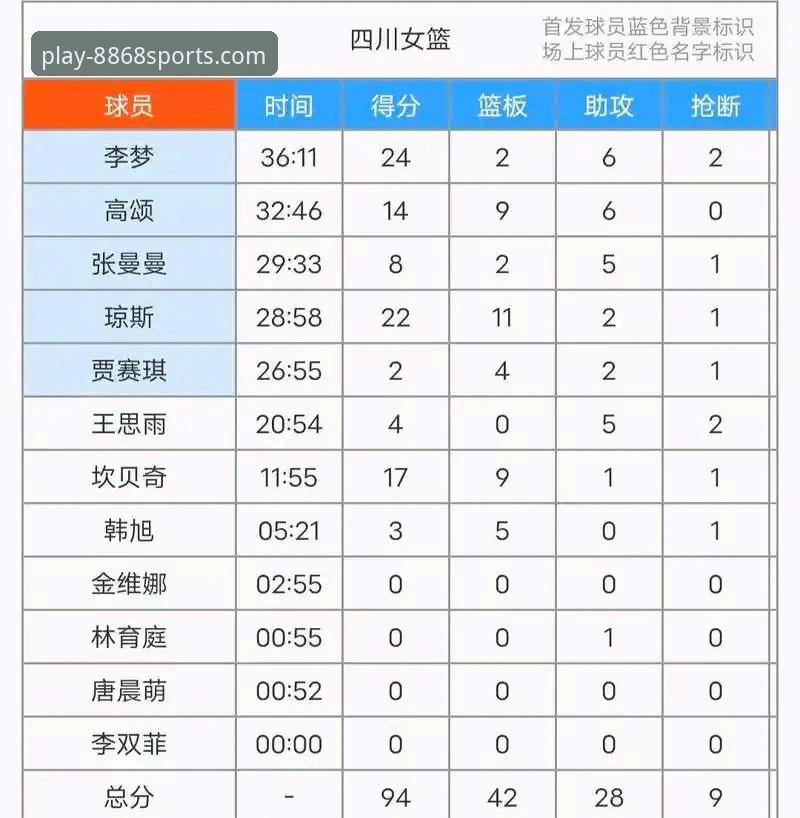 如何从一场创纪录的WCBA总决赛，洞悉顶级体育平台的观赛价值？