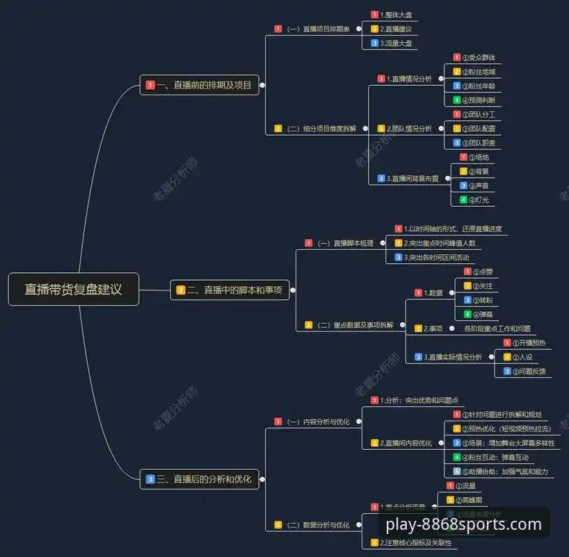 体育官方app 资深分析师复盘:从上海12连胜看如何利用体育官方app深度解析比赛