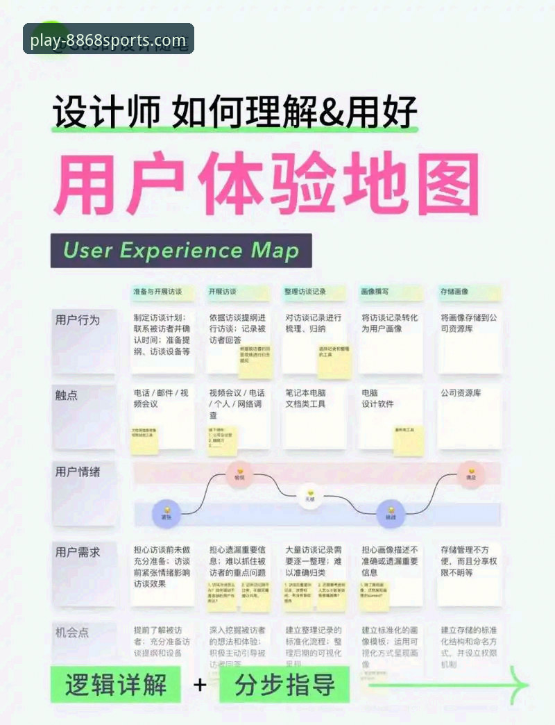 8868体育用户评价功能深度解析：从数据看互动体验升级