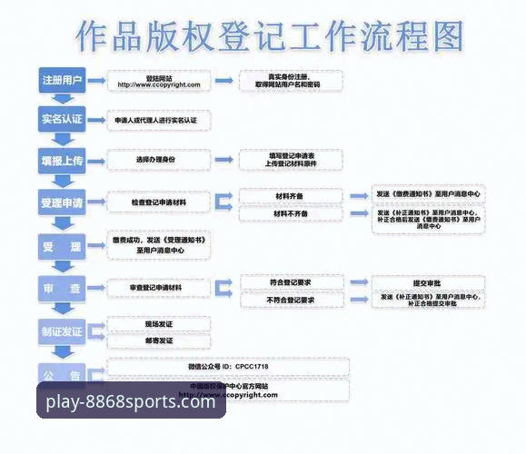 体育注册教程怎么样 8868体育平台注册流程革新:体育注册教程怎么样?最新进展解析