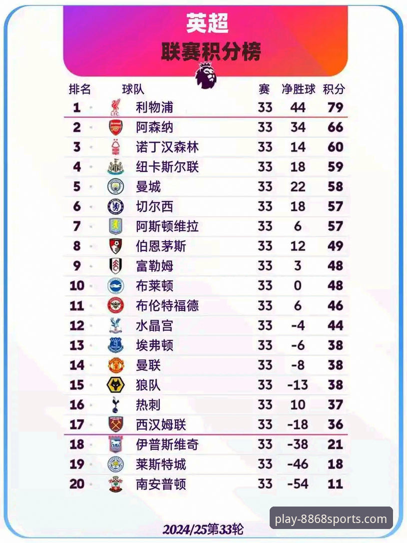 体育注册教程使用指南 英超五月积分榜深度解读:阿森纳领跑背后的赛季终局密码
