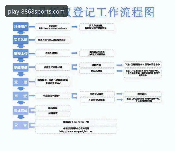 8868体育平台注册与使用全流程深度评测：体育注册教程怎么样？